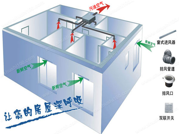 新風(fēng)系統(tǒng)有用嗎