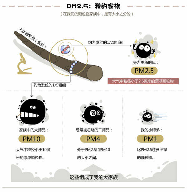 新風換氣機是否具備清除pm2.5功能？