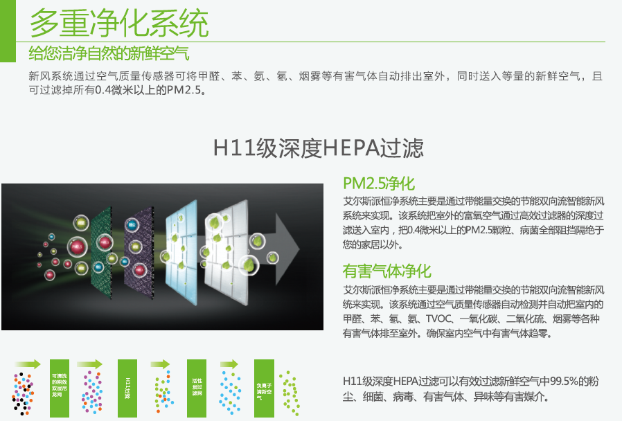 艾爾斯派新風(fēng)凈化機(jī)，保障健康空氣質(zhì)量