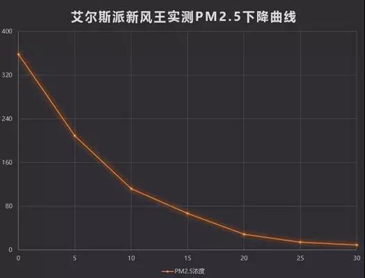 中外空氣質(zhì)量對比，有圖有證據(jù)！