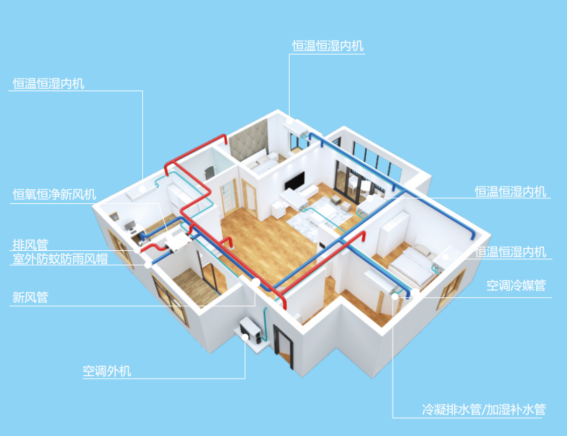 艾爾斯派AI五恒空調(diào)系統(tǒng)的定義